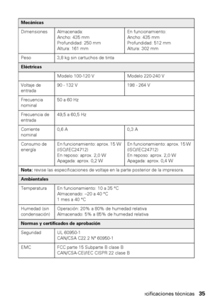 Page 35Especificaciones técnicas35
Mecánicas
Dimensiones Almacenada:
Ancho: 435 mm
Profundidad: 250 mm
Altura: 161 mmEn funcionamiento:
Ancho: 435 mm
Profundidad: 512 mm
Altura: 302 mm
Peso 3,8 kg sin cartuchos de tinta
Eléctricas
Modelo 100-120 V Modelo 220-240 V
Voltaje de 
entrada90 - 132 V 198 - 264 V
Frecuencia 
nominal50 a 60 Hz
Frecuencia de 
entrada49,5 a 60,5 Hz
Corriente 
nominal0,6 A 0,3 A
Consumo de 
energíaEn funcionamiento: aprox. 15 W 
(ISO/IEC24712)
En reposo: aprox. 2,0 W
Apagada: aprox. 0,2...