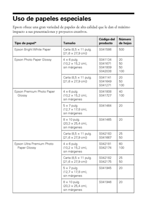 Page 66Cómo cargar papel
Uso de papeles especiales
Epson ofrece una gran variedad de papeles de alta calidad que le dan el máximo 
impacto a sus presentaciones y proyectos creativos.
Tipo de papel*Tamaño
Código del 
productoNúmero 
de hojas
Epson Bright White Paper Carta (8,5 × 11 pulg. 
[21,6 × 27,9 cm])S041586 500
Epson Photo Paper Glossy 4 × 6 pulg. 
(10,2 × 15,2 cm), 
sin márgenesS041134
S041671
S041809
S04203820
50
50
100
Carta (8,5 × 11 pulg. 
[21,6 × 27,9 cm])S041141
S041649
S04127120
50
100
Epson...