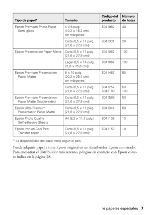 Page 7Uso de papeles especiales7
* La disponibilidad del papel varía según el país.
Puede adquirir papel y tinta Epson original en un distribuidor Epson autorizado. 
Para encontrar el distribuidor más cercano, póngase en contacto con Epson como 
se indica en la página 28.
Epson Premium Photo Paper 
Semi-gloss4 × 6 pulg. 
(10,2 × 15,2 cm), 
sin márgenesS041982 40
Carta (8,5 × 11 pulg. 
[21,6 × 27,9 cm])S041331 20
Epson Presentation Paper Matte Carta (8,5 × 11 pulg. 
[21,6 × 27,9 cm])S041062 100
Legal (8,5 × 14...