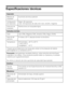 Page 3434Avisos
Especificaciones técnicas
Impresión
Método de 
impresiónSuministro de tinta a petición
Configuración 
de inyectoresNegro: 90 inyectores
Color: 29 inyectores de cada color (cian, amarillo, magenta)
Dirección de 
impresiónBidireccional con búsqueda lógica
Cartuchos de tinta
Color Cian (73N), Magenta (73N), Amarillo (73N), Negro (73HN)
Vida útil del 
cartucho6 meses a 25 °C después de abrir el envoltorio
Temperatura Almacenados: –20 °C a 40 °C
1 mes a 40 °C
Congelados*: –16 °C
*Espere...