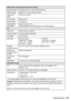 Page 49Especificações49
Alimentador Automático de Documentos (AAD)
Entrada de papel Carregamento com a face voltada para cima
Saída de papel Ejeção com a face voltada para baixo
Tamanho do 
papelCarta, A4, ou Ofício
Tipo de papel Papel normal
Peso do papel 75 a 95 g/m
2
Capacidade de 
alimentaçãoEspessura total: 3 mm
Aproximadamente 30 folhas (Carta, A4), 10 folhas (Ofício)
Fax
Tipo de fax Preto e branco e colorido
Línea de suporte Línea de telefone doméstica
Velocidade Até 33,6 kbps
Resolução Monocromático:...