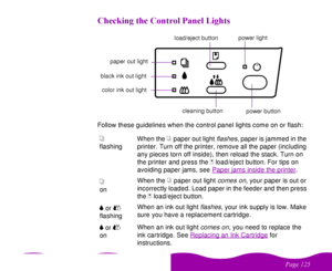 Page 125#$
 	

    
 
  Follow these guidelines when the control panel lights come on or flash:
 
S
 
 
flashingWhen the 
 
S 
paper out light 
flashes
, paper is jammed in the 
printer. Turn off the printer, remove all the paper (including 
any pieces torn off inside), then reload the stack. Turn on 
the printer and press the 
 
E
load/eject button. For tips on 
avoiding paper jams, see Paper jams inside the printer
. 
 
SonWhen the 
 
S 
paper out light 
comes on
, your...