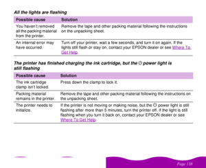 Page 138#$
 All the lights are flashing
The printer has finished charging the ink cartridge, but the 
 
P
power light is 
still flashing
Possible cause
Solution
You haven’t removed 
all the packing material 
from the printer.Remove the tape and other packing material following the instructions 
on the unpacking sheet. 
An internal error may 
have occurred.Turn off your printer, wait a few seconds, and turn it on again. If the 
lights still flash or stay on, contact your EPSON dealer or see...