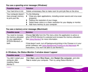 Page 140#$
 You see a spooling error message (Windows)
You see a memory error message (Macintosh)
In Windows, the Status Monitor 2 window doesn’t appearPossible cause
Solution
Your hard drive is full. Delete unnecessary files to make room for print job files on the drive.
Your computer doesn’t 
have enough memory 
to print your file.Try the following:
wClose any open applications, including screen savers and virus scan
programs.
wReduce the resolution of your image.
wSelect fewer colors or a...
