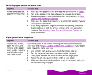 Page 145#$
 	Multiple pages feed at the same time
Paper jams inside the printerTry this
Then do this
Remove the stack of 
paper from the printer.wMake sure the paper isn’t too thin (see the specifications in Paper
).
wFan all the edges of the stack of paper to separate the sheets.
wReload the paper as described in the 
Start Here 
card and in Paper 
Loading and Handling Guidelines
.
wMake sure the paper thickness lever is set to the 0 position if you’re 
printing on normal paper.
wIf too many...