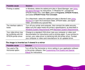 Page 147#$
 The image is inverted as if viewed in a mirrorPrinting is stalled. In Windows, delete the stalled print jobs in Spool Manager; see Using 
the Spool Manager
 for instructions. In Windows NT, uninstall the 
EPSON Printer Port. Click Start, point to Programs, EPSON Printers, 
and select EPSON Printer Port Uninstall.
On a Macintosh, select the stalled print jobs in Monitor3 (see Using 
Monitor3
) or open the Extensions folder, EPSON folder, and Spool 
folder, and delete any queued...