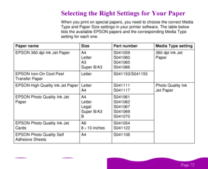 Page 72

 
    
	#  # 	#   When you print on special papers, you need to choose the correct Media 
Type and Paper Size settings in your printer software. The table below 
lists the available EPSON papers and the corresponding Media Type 
setting for each one.
Paper name Size Part number Media Type setting
EPSON 360 dpi Ink Jet Paper A4
Letter
A3
Super B/A3S041059
S041060
S041065
S041066360 dpi Ink Jet 
Paper
EPSON Iron-On Cool Peel 
Transfer PaperLetter...