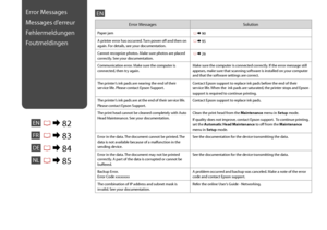 Page 82


Error MessagesSolution
Paper jam R & 90
A printer error has occurred. Turn power off and then on again. For details, see your documentation. R & 95
Cannot recognize photos. Make sure photos are placed correctly. See your documentation. R & 26
Communication error. Make sure the computer is connected, then try again.Make sure the computer is connected correctly. If the error message still appears, make sure that scanning software is installed on your computer and that the software settings are...