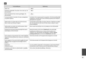 Page 85


FoutmeldingenOplossing
Papier vast R & 90
Printerfout opgetreden. Zet printer uit en weer aan. Zie documentatie. R & 95
Foto’s niet herkend. Foto’s moeten goed liggen. Zie documentatie. R & 26
Communicatiefout. Controleer of comp. is aangesloten en probeer opnieuw.Controleer of de computer goed is aangesloten. Als de foutmelding blijft terugkomen, controleer dan of de scansoftware goed op de computer is geïnstalleerd en ingesteld.
Inktkussentjes van printer bijna aan eind levensduur. Neem...