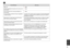 Page 85


FoutmeldingenOplossing
Papier vast R & 90
Printerfout opgetreden. Zet printer uit en weer aan. Zie documentatie. R & 95
Foto’s niet herkend. Foto’s moeten goed liggen. Zie documentatie. R & 26
Communicatiefout. Controleer of comp. is aangesloten en probeer opnieuw.Controleer of de computer goed is aangesloten. Als de foutmelding blijft terugkomen, controleer dan of de scansoftware goed op de computer is geïnstalleerd en ingesteld.
Inktkussentjes van printer bijna aan eind levensduur. Neem...