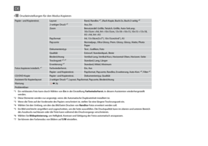 Page 38


Papier- und Kopiereinst.LayoutRand, Randlos *⁵, 2fach Kopie, Buch/2x, Buch/2-seitig *²
2-seitiger Druck *²Aus, Ein
ZoomBenutzerdef. Größe, Tatsäch. Größe, Auto-Seit.anp,  10×15cm->A4, A4->10×15cm, 13×18->10×15, 10×15->13×18, \
A5->A4, A4->A5
Pap.formatA4, 13×18cm(5×7”), 10×15cm(4×6”), A5
Pap.sorteNormalpap., Ultra Glossy, Prem. Glossy, Glossy, Matte, Photo Paper
DokumententypText , Grafiken, Foto
QualitätEntwurf, Standardqual., Beste
BinderichtungVertikal-Lang, Vertikal-Kurz,...