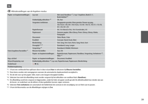 Page 39


Papier- en kopieerinstellingenLay-outMet rand, Randloos *⁵, 2-op-1 kopiëren, Boek/2>1,  Boek/dubbel *²
Dubbelzijdig afdrukken *²Uit, Aan
Vergroten/verkleinenAangepaste grootte, Ware grootte, Passen op pag.,  10×15cm->A4, A4->10×15cm, 13×18->10×15, 10×15->13×18, \
A5->A4, A4->A5
PapierformaatA4, 13×18cm(5×7in), 10×15cm(4×6in), A5
PapiersoortGewoon papier, Ultra Glossy, Prem. Glossy, Glossy, Matte, Fotopapier
DocumentTekst, Illustr., Foto
KwaliteitConcept, Stand. kwal., Best
BindrichtingVert....