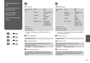 Page 65

EN
Scan to Memory CardFormatJPEG,  PDF
Scan AreaA4, Auto Cropping,  Max Area
DocumentText,  Photograph
QualityStandard,  Best
Binding Direction *¹Vertical-Long, Vertical-Short, Horizontal-Long, Horizontal-Short
Scan to PC
Scan to PC (PDF)
Scan to PC (Email)
u Scan Mode
 Print Ruled Papers Mode
A4 Notepad Paper - Wide Rule, A4 Notepad Paper - Narrow Rule, A4 Graph Paper, A4 Stationery w/o Lines, A4 Stationery w/Lines
 Back Up Data Mode
Back Up Memory Card
Other Mode Menu 
List
Liste de menus...
