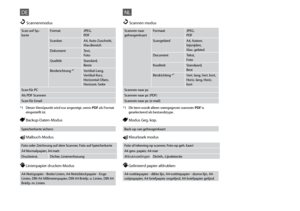 Page 66

DE
Scan auf Sp.-karteFormatJPEG,  PDF
Scanber.A4, Auto-Zuschnitt,  Max.Bereich
DokumentText,  Foto
QualitätStandard,  Beste
Binderichtung *¹Vertikal-Lang, Vertikal-Kurz, Horizontal-Oben, Horizont.-Seite
Scan für PC
Als PDF Scannen
Scan für Email
u Scannenmodus
 Linienpapier drucken-Modus
A4-Notizpapier - Breite Linien, A4-Notizblockpapier - Enge Linien, DIN A4 Millimeterpapier, DIN A4 Briefp. o. Linien, DIN A4 Briefp. m. Linien
 Backup-Daten-Modus
Speicherkarte sichern
 Malbuch-Modus
Foto...