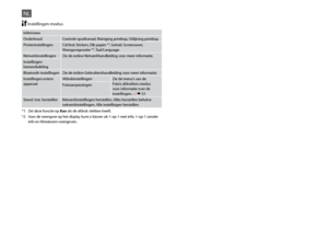 Page 78

NL
Inktniveau
OnderhoudControle spuitkanaal, Reiniging printkop, Uitlijning printkop
PrinterinstellingenCd/dvd, Stickers, Dik papier *¹, Geluid, Screensaver, Weergavegrootte *², Taal/Language
NetwerkinstellingenZie de online-Netwerkhandleiding voor meer informatie.
Instellingen bestandsdeling
Bluetooth-instellingenZie de online-Gebruikershandleiding voor meer informatie.
Instellingen extern apparaatAfdrukinstellingenZie de menu’s van de Foto’s afdrukken modus voor informatie over de...