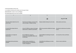 Page 10
10

fghi
--xl, u , r, d , OK
The status indicator light shows the printer status.The LCD screen displays a preview of the selected images, or displays settings.Displays detailed settings for each mode.Selects photos and menus.
Le voyant d’état indique l’état de l’imprimante.L’écran LCD affiche un aperçu des images sélectionnées ou affiche les paramètres.Affiche les paramètres détaillés de chaque mode.Permettent de sélectionner les photos/menus.
Leuchtmelder zur Anzeige des Druckerstatus.Der...