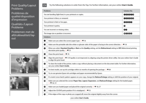 Page 94

Print Quality/Layout 
Problems
Problèmes de 
qualité/disposition 
d’impression
Qualitäts-/Layout-
Probleme
Problemen met de 
afdrukkwaliteit/lay-
out
ProblemsSolution No.
You see banding (light lines) in your printouts or copies.ABDEGI
Your printout is blurry or smeared.ABDEFH
Your printout is faint or has gaps.ABCDG
Your printout is grainy.E
You see incorrect or missing colors.DG
The image size or position is incorrect.JKLMN
Solutions
AMake sure you select the correct paper type. R & 16...