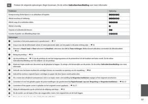 Page 97


ProblemenOplossing
Streepvorming (lichte lijnen) in uw afdrukken of kopieën.ABDEGI
Afdruk onscherp of vlekkerig.ABDEFH
Afdruk vaag of er ontbreken delen.ABCDG
Afdruk is korrelig.E
Onjuiste of ontbrekende kleuren.DG
Grootte of positie van afbeelding klopt niet.JKLMN
Oplossingen
AControleer of de juiste papiersoort is geselecteerd. R & 17
BZorg ervoor dat de afdrukzijde (witste of meest glanzende zijde) van het papier in de juiste richting wijst. R & 18
CWanneer u Stand. kwal. of Best...