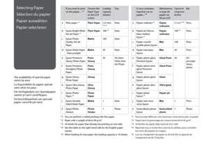 Page 16
1

Selecting Paper
Sélection du papier
Papier auswählen
Papier selecteren
The availability of special paper varies by area.
La disponibilité du papier spécial varie selon les pays.
Die Verfügbarkeit von Spezialpapier variiert je nach Land/Region.
De beschikbaarheid van speciaal papier verschilt per land.
If you want to print on this paper… *⁴Choose this Paper Type on the LCD screen
Loading capacity (sheets)
Tray
aPlain paper *¹Plain Paper[12 mm] 
*² *³Main
bEpson Bright White Ink Jet Paper *¹Plain...