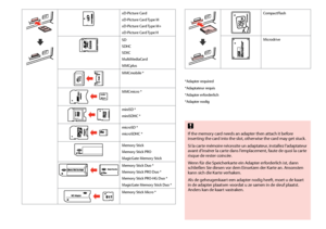 Page 26

*Adapter required
*Adaptateur requis
*Adapter erforderlich
*Adapter nodig
If the memory card needs an adapter then attach it before inserting the card into the slot, otherwise the card may get stuck.
Si la carte mémoire nécessite un adaptateur, installez l’adaptateur avant d’insérer la carte dans l’emplacement, faute de quoi la carte risque de rester coincée.
Wenn für die Speicherkarte ein Adapter erforderlich ist, dann schließen Sie diesen vor dem Einsetzen der Karte an. Ansonsten kann sich...