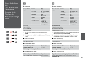 Page 65

EN
Scan to Memory CardFormatJPEG,  PDF
Scan AreaA4, Auto Cropping,  Max Area
DocumentText,  Photograph
QualityStandard,  Best
Binding Direction *¹Portrait, Left Portrait, Top Landscape, Top Landscape, Left
Scan to PC
Scan to PC (PDF)
Scan to PC (Email)
Scan to PC (WSD) *²
u Scan Mode
 Print Ruled Papers Mode
A4 Notepad Paper - Wide Rule, A4 Notepad Paper - Narrow Rule, A4 Graph Paper, A4 Stationery w/o Lines, A4 Stationery w/ Lines
 Back Up Data Mode
Back Up Memory Card
Other Mode Menu 
List...