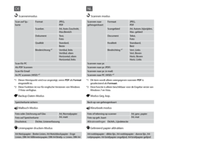 Page 66

DE
Scan auf Sp.-karteFormatJPEG,  PDF
Scanber.A4, Auto-Zuschnitt,  Max.Bereich
DokumentText,  Foto
QualitätStandard,  Beste
Binderichtung *¹
Vertikal, links Vertikal, oben Horizontal, oben Horizontal, links
Scan für PC
Als PDF Scannen
Scan für Email
An PC scannen (WSD) *²
u Scannenmodus
 Linienpapier drucken-Modus
A4-Notizpapier - Breite Linien, A4-Notizblockpapier - Enge Linien, DIN A4 Millimeterpapier, DIN A4 Briefp. o. Linien, DIN A4 Briefp. m. Linien
 Backup-Daten-Modus
Speicherkarte...