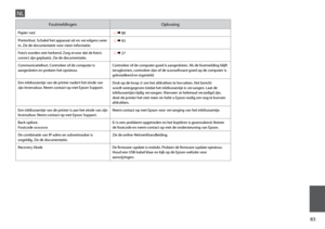 Page 83


FoutmeldingenOplossing
Papier vast R & 88
Printerfout. Schakel het apparaat uit en vervolgens weer in. Zie de documentatie voor meer informatie. R & 93
Foto’s worden niet herkend. Zorg ervoor dat de foto’s correct zijn geplaatst. Zie de documentatie. R & 27
Communicatiefout. Controleer of de computer is aangesloten en probeer het opnieuw.Controleer of de computer goed is aangesloten. Als de foutmelding blijft terugkomen, controleer dan of de scansoftware goed op de computer is geïnstalleerd...