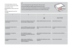 Page 10
10

fghi
--xl, u , r, d , OK
The status indicator light shows the printer status.The LCD screen displays a preview of the selected images, or displays settings.Displays detailed settings for each mode.Selects photos and menus.
Le voyant d’état indique l’état de l’imprimante.L’écran LCD affiche un aperçu des images sélectionnées ou affiche les paramètres.Affiche les paramètres détaillés de chaque mode.Permettent de sélectionner les photos/menus.
Leuchtmelder zur Anzeige des Druckerstatus.Der...