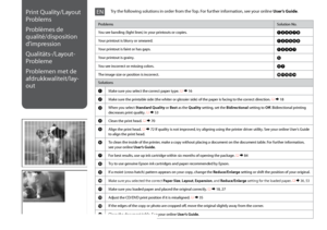 Page 94

Print Quality/Layout 
Problems
Problèmes de 
qualité/disposition 
d’impression
Qualitäts-/Layout-
Probleme
Problemen met de 
afdrukkwaliteit/lay-
out
ProblemsSolution No.
You see banding (light lines) in your printouts or copies.ABDEGI
Your printout is blurry or smeared.ABDEFH
Your printout is faint or has gaps.ABCDG
Your printout is grainy.E
You see incorrect or missing colors.DG
The image size or position is incorrect.JKLMN
Solutions
AMake sure you select the correct paper type. R & 16...