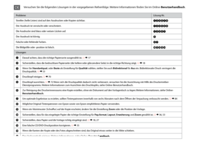 Page 96


ProblemeLösung-Nr.
Streifen (helle Linien) sind auf den Ausdrucken oder Kopien sichtbar.ABDEGI
Der Ausdruck ist verwischt oder verschmiert.ABDEFH
Die Ausdrucke sind blass oder weisen Lücken auf.ABCDG
Der Ausdruck ist körnig.E
Falsche oder fehlende Farben.DG
Die Bildgröße oder -position ist falsch.JKLMN
Lösungen
ADarauf achten, dass die richtige Papiersorte ausgewählt ist. R & 17
BSicherstellen, dass die bedruckbare Papierseite (die hellere oder glänzendere Seite) in die richtige Richtung...