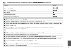 Page 97


ProblemenOplossing
Streepvorming (lichte lijnen) in uw afdrukken of kopieën.ABDEGI
Afdruk onscherp of vlekkerig.ABDEFH
Afdruk vaag of er ontbreken delen.ABCDG
Afdruk is korrelig.E
Onjuiste of ontbrekende kleuren.DG
Grootte of positie van afbeelding klopt niet.JKLMN
Oplossingen
AControleer of de juiste papiersoort is geselecteerd. R & 17
BZorg ervoor dat de afdrukzijde (witste of meest glanzende zijde) van het papier in de juiste richting wijst. R & 18
CWanneer u Stand. kwal. of Best...