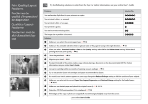 Page 104
10
Print Quality/Layout 
Problems
Problèmes de 
qualité d’impression/
de disposition
Qualitäts-/Layout-
Probleme
Problemen met de 
afdrukkwaliteit/lay-
out
ProblemsSolution No.
You see banding (light lines) in your printouts or copies.ABDEGI
Your printout is blurry or smeared.ABDEFH
Your printout is faint or has gaps.ABCDG
Your printout is grainy.E
You see incorrect or missing colors.DG
The image size or position is incorrect.JKLMN
Solutions
AMake sure you select the correct paper type. R & 18...