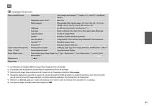 Page 41
1
Param papier et copieDispositionAvec marge, Sans marges *⁴, Copie 2 en 1, Livre/2/1, Livre Recto/Verso *¹
Impression recto/ Verso *¹Non, Oui
Réduc/agrandPersonnalisé, Réel, Ajuster page, 10×15cm->A4, A4->10×15cm,  13×18->10×15, 10×15->13×18, A5->A4, A4->A5
Taille papA4, A5, 10×15cm (4×6”), 13×18cm (5×7”)
Type papPapier ordinaire, Mat, Glacé Prem, Ultra-glacé, Glacé, Papier ph
Type documentTxt, Txt et image, Photo
QualitéBrouillon, Qualité standard, Supérieur
Sens de reliure *¹Long vertical, Court...