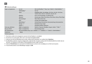 Page 43


Papier- en kopieerinst.Lay-outMet rand, Randloos *⁴, Kop. 2-op-1, Boek/2>1, Boek/dubbelz. *¹
Dubbelzijdig *¹Uit, Aan
ZoomAangepast, Werk., Aut.voll.pag., 10×15cm->A4, A4->10×15cm,  13×18->10×15, 10×15->13×18, A5->A4, A4->A5
Pap.form.A4, A5, 10×15cm(4×6in), 13×18cm(5×7in)
Pap.soortGewoon pap., Matte, Prem.Glossy, Ultra Glossy, Glossy, Photo Paper
DocumenttypeTekst, Tekst en afb., Foto
Kwal.Concept, Std.-kwaliteit, Best
Bindrichting *¹Verticaal-lang, Verticaal-kort, Horizontaal-lang,...
