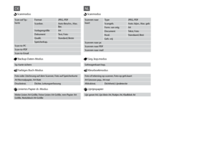 Page 76

DE
 Backup-Daten-Modus
Sp.-karte sichern
 Farbiges Buch-Modus
 Liniertes Papier dr.-Modus
Weite Linien A4-Größe, Feine Linien A4-Größe, mm-Papier A4-Größe, Notizblock A4-Größe
Foto oder Zeichnung auf dem Scanner, Foto auf Speicherkarte
A4 Normalpapier, A4 Matt
Druckeinst.Dichte, Leitungserfassung
 Scanmodus
Scan auf Sp.-karteFormatJPEG, PDF
Scanber.Auto-Beschn., Max.Ber.
VorlagengrößeA4
DokumentText, Foto
Qualit.Standard, Beste
Speicherkap.
Scan-to-PC
Scan-to-PDF
Scan-to-Email
NL
 Geg....
