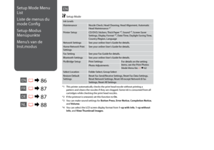 Page 86


EN
Ink Levels
MaintenanceNozzle Check, Head Cleaning, Head Alignment, Automatic Head Maintenance *¹
Printer SetupCD/DVD, Stickers, Thick Paper *², Sound *³, Screen Saver Settings, Display Format *⁴, Date/Time, Daylight Saving Time, Country/Region, Language
Network SettingsSee your online User’s Guide for details.
Home Network Print SettingsSee your online User’s Guide for details.
Fax SettingSee your Fax Guide for details.
Bluetooth SettingsSee your online User’s Guide for details....