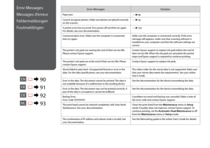 Page 90
0

Error MessagesSolution
Paper jam R &  98
Cannot recognize photos. Make sure photos are placed correctly on the scanner. R & 28
A printer error has occurred. Turn power off and then on again. For details, see your documentation. R & 103
Communication error. Make sure the computer is connected, then try again.Make sure the computer is connected correctly. If the error message still appears, make sure that scanning software is installed on your computer and that the software settings are correct....