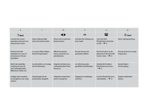 Page 10
10

klmnop
y Back-l, rOKx Start
Cancels the current operation and returns to the previous screen.
Status indicator light shows the printer status.Shows next or previous photos/menus. Activates the settings you have made.Turns the View PhotoEnhance function on/off. R & 12
Starts copying/printing.
Permet d’annuler l’opération en cours et de retourner à l’écran précédent.
Le voyant d’état indique l’état de l’imprimante.Affiche les photos/menus suivant(e)s ou précédent(e)s. 
Permet d’activer les paramètres...