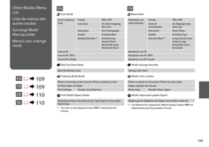 Page 109
10
Other Modes Menu 
List
Liste de menus des 
autres modes
Sonstige Modi-
Menüpunkte
Menu’s van overige 
modi
ENR & 109
EN
 Back Up Data Mode
Back Up Memory Card
 Coloring Book Mode
 Print Ruled Papers Mode
Wide Rule A4 Size, Thin Rule A4 Size, Grph Paper A4 Size, Note Pad A4 Size
Photo or Drawing on the Scanner, Photo on Memory Card
A4 Plain Paper, A4 Matte
Print SettingsDensity, Line Detection
 Scan Mode
Scan to Memory CardFormatJPEG, PDF
Scan AreaA4, Auto Cropping, Max Area
DocumentText,...