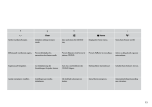 Page 13
1

fghij
+, -ClearL Home
Set the number of copies.Initializes settings for each mode.Eject and closes the CD/DVD tray.Displays the Home menu.Turns Auto Answer on/off. 
Définissez le nombre de copies.Permet d’initialiser les paramètres de chaque mode.Permet d’éjecter et de fermer le plateau CD/DVD.Permet d’afficher le menu Base.Active ou désactive la réponse automatique. 
Kopienanzahl eingeben.Zur Initialisierung der Einstellungen für jeden Modus.Zum Aus- und Einfahren des CD/DVD-Trägers.Ruft das...
