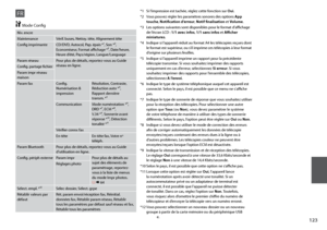 Page 123
1

FR
Niv. encre
MaintenanceVérif. buses, Nettoy. tête, Alignement tête
Config imprimanteCD/DVD, Autocol, Pap. épais *¹, Son *², Economiseur, Format affichage *³, Date/heure, Heure d’été, Pays/région, Langue/Language
Param réseauPour plus de détails, reportez-vous au Guide réseau en ligne.Config. partage fichier
Param impr réseau maison
Param faxConfig. Numérisation & impression
Résolution, Contraste, 
Réduction auto *⁴, 
Rapport dernière 
transm. *⁵
Communication Mode numérotation *⁶, 
DRD...