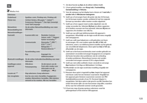 Page 125
1

NL
Inktniveau
OnderhoudSpuitkan. contr., Printkop rein., Printkop uitl.
Printer inst.Cd/dvd, Stickers, Dik papier *¹, Geluid *², Screensaver, Weergave *³, Dat./tijd, Zomertijd, Land, Taal/Language
Netwerkinst.Zie de online-Netwerkhandleiding voor meer informatie.Bestandsdeling inst.
Netwerkinstellingen
Faxinstell.Scannen/afdr. instResolutie, Contrast, 
Autom. verkl. *⁴, Rapport 
laatste verzending *⁵
Communicatie Kiesmodus *⁶, DRD *⁷, 
ECM *⁸, V.34 *⁹, 
Belsignalen *¹⁰, 
Kiestoondetectie...
