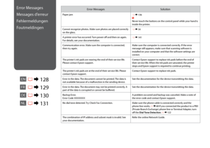 Page 128
1

Error MessagesSolution
Paper jam R &  136 w Never touch the buttons on the control panel while your hand is inside the printer.
Cannot recognize photos. Make sure photos are placed correctly on the glass. R & 34
A printer error has occurred. Turn power off and then on again. For details, see your documentation. R & 141
Communication error. Make sure the computer is connected, then try again.Make sure the computer is connected correctly. If the error message still appears, make sure that...