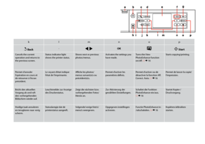Page 14
1

klmnop
y Back-l, rOKx Start
Cancels the current operation and returns to the previous screen.
Status indicator light shows the printer status.Shows next or previous photos/menus. Activates the settings you have made.Turns the View PhotoEnhance function on/off. R &  16
Starts copying/printing.
Permet d’annuler l’opération en cours et de retourner à l’écran précédent.
Le voyant d’état indique l’état de l’imprimante.Affiche les photos/menus suivant(e)s ou précédent(e)s. 
Permet d’activer les...