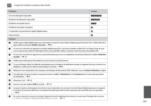 Page 147
1

ProblèmesSolution
Envoi de télécopies impossible.ABCDHI
Réception de télécopies impossible.ABEHI
Problèmes de qualité (envoi)FGI
Problèmes de qualité (réception)I
Le répondeur ne prend pas les appels téléphoniquesJ
Heure erronéeK
Solutions
AVérifiez que le câble téléphonique est correctement connecté et que la ligne téléphonique fonctionne. Pour vérifier l’état de la ligne, utilisez la fonction Vérifier connx fax. R &  68
BSi vous avez connecté cet appareil à une ligne téléphonique DSL,...