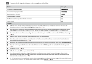 Page 148
1

ProblemeLösung-Nr.
Fax kann nicht gesendet werden.ABCDHI
Fax kann nicht empfangen werden.ABEHI
Qualitätsprobleme (Senden)FGI
Qualitätsprobleme (Empfang)I
Anrufbeantworter kann Sprachanrufe nicht annehmenJ
Falsche UhrzeitK
Lösungen
AStellen Sie sicher, dass das Telefonkabel richtig angeschlossen ist und die Telefonleitung verfügbar ist. Sie können den Status der Telefonleitung mit der Funktion Faxverbindung prüfen überprüfen. R &  68
BWenn Sie das Gerät an eine DSL-Telefonleitung...