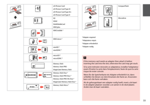 Page 33

*Adapter required
*Adaptateur requis
*Adapter erforderlich
*Adapter nodig
If the memory card needs an adapter then attach it before inserting the card into the slot, otherwise the card may get stuck.
Si la carte mémoire nécessite un adaptateur, installez l’adaptateur avant d’insérer la carte dans l’emplacement, faute de quoi la carte risque de rester coincée.
Wenn für die Speicherkarte ein Adapter erforderlich ist, dann schließen Sie diesen vor dem Einsetzen der Karte an. Ansonsten kann sich...