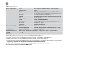 Page 48


Papier- und Kopiereinst.LayoutRand, Randlos *⁴, 2-fach Kopie, Buch/2x, Buch/Zweiseitig *¹
2-seitiger Druck *¹Aus, Ein
ZoomDef. Größe, Tatsäch. Größe, Auto-Seit.anp, 10×15cm->A4,  A4->10×15cm, 13×18->10×15, 10×15->13×18, A5->A4, A4->A5
Pap.größeA4, A5, 10×15cm(4×6”), 13×18cm(5×7”)
Pap.sorteNormalpap., Matte, Prem.Glossy, Ultra Glossy, Glossy, Photo Paper
DokumententypText, Text & Bild, Foto
Qualit.Entwurf, Standardqualität, Beste
BinderichtungVertikal-Lang, Vertikal-Kurz, Horizontal-Lang,...