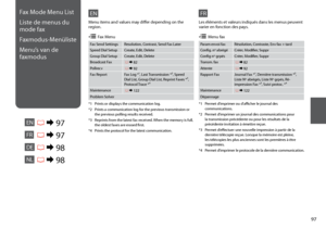 Page 97


Fax Send SettingsResolution, Contrast, Send Fax Later
Speed Dial SetupCreate, Edit, Delete
Group Dial SetupCreate, Edit, Delete
Broadcast Fax R & 82
Pollrecv R & 92
Fax ReportFax Log *¹, Last Transmission *², Speed Dial List, Group Dial List, Reprint Faxes *³, Protocol Trace *⁴
Maintenance R & 122
Problem Solver
*1  Prints or displays the communication log.
*2  Prints a communication log for the previous transmission or 
the previous polling results received.
*3  Reprints from the latest fax...