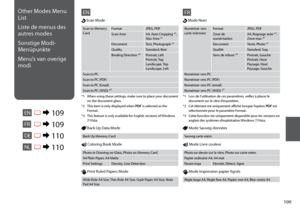 Page 109
10
Other Modes Menu 
List
Liste de menus des 
autres modes
Sonstige Modi-
Menüpunkte
Menu’s van overige 
modi
ENR & 109
EN
 Back Up Data Mode
Back Up Memory Card
 Coloring Book Mode
 Print Ruled Papers Mode
Wide Rule A4 Size, Thin Rule A4 Size, Grph Paper A4 Size, Note Pad A4 Size
Photo or Drawing on Glass, Photo on Memory Card
A4 Plain Paper, A4 Matte
Print SettingsDensity, Line Detection
 Scan Mode
Scan to Memory CardFormatJPEG, PDF
Scan Area A4, Auto Cropping *¹, 
Max Area *¹
DocumentText,...